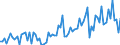 KN 21069098 /Exporte /Einheit = Preise (Euro/Tonne) /Partnerland: Senegal /Meldeland: Eur27_2020 /21069098:Lebensmittelzubereitungen, A.n.g., >= 1,5 ght Milchfett, >= 5 ght Saccharose Oder Isoglucose, >= 5 ght Glucose Oder >= 5 ght Starke Enthaltend