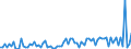 KN 21069098 /Exporte /Einheit = Preise (Euro/Tonne) /Partnerland: Guinea-biss. /Meldeland: Eur27_2020 /21069098:Lebensmittelzubereitungen, A.n.g., >= 1,5 ght Milchfett, >= 5 ght Saccharose Oder Isoglucose, >= 5 ght Glucose Oder >= 5 ght Starke Enthaltend