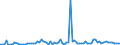 KN 21069098 /Exporte /Einheit = Preise (Euro/Tonne) /Partnerland: Guinea /Meldeland: Eur27_2020 /21069098:Lebensmittelzubereitungen, A.n.g., >= 1,5 ght Milchfett, >= 5 ght Saccharose Oder Isoglucose, >= 5 ght Glucose Oder >= 5 ght Starke Enthaltend