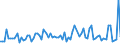 KN 21069098 /Exporte /Einheit = Preise (Euro/Tonne) /Partnerland: Sierra Leone /Meldeland: Eur27_2020 /21069098:Lebensmittelzubereitungen, A.n.g., >= 1,5 ght Milchfett, >= 5 ght Saccharose Oder Isoglucose, >= 5 ght Glucose Oder >= 5 ght Starke Enthaltend