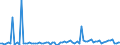 KN 21069098 /Exporte /Einheit = Preise (Euro/Tonne) /Partnerland: Liberia /Meldeland: Eur27_2020 /21069098:Lebensmittelzubereitungen, A.n.g., >= 1,5 ght Milchfett, >= 5 ght Saccharose Oder Isoglucose, >= 5 ght Glucose Oder >= 5 ght Starke Enthaltend