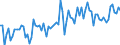 KN 21069098 /Exporte /Einheit = Preise (Euro/Tonne) /Partnerland: Elfenbeink. /Meldeland: Eur27_2020 /21069098:Lebensmittelzubereitungen, A.n.g., >= 1,5 ght Milchfett, >= 5 ght Saccharose Oder Isoglucose, >= 5 ght Glucose Oder >= 5 ght Starke Enthaltend