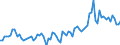 KN 21069098 /Exporte /Einheit = Preise (Euro/Tonne) /Partnerland: Ghana /Meldeland: Eur27_2020 /21069098:Lebensmittelzubereitungen, A.n.g., >= 1,5 ght Milchfett, >= 5 ght Saccharose Oder Isoglucose, >= 5 ght Glucose Oder >= 5 ght Starke Enthaltend