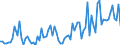 KN 21069098 /Exporte /Einheit = Preise (Euro/Tonne) /Partnerland: Togo /Meldeland: Eur27_2020 /21069098:Lebensmittelzubereitungen, A.n.g., >= 1,5 ght Milchfett, >= 5 ght Saccharose Oder Isoglucose, >= 5 ght Glucose Oder >= 5 ght Starke Enthaltend