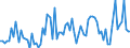 KN 21069098 /Exporte /Einheit = Preise (Euro/Tonne) /Partnerland: Nigeria /Meldeland: Eur27_2020 /21069098:Lebensmittelzubereitungen, A.n.g., >= 1,5 ght Milchfett, >= 5 ght Saccharose Oder Isoglucose, >= 5 ght Glucose Oder >= 5 ght Starke Enthaltend