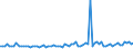 KN 21069098 /Exporte /Einheit = Preise (Euro/Tonne) /Partnerland: Zentralaf.republik /Meldeland: Eur27_2020 /21069098:Lebensmittelzubereitungen, A.n.g., >= 1,5 ght Milchfett, >= 5 ght Saccharose Oder Isoglucose, >= 5 ght Glucose Oder >= 5 ght Starke Enthaltend