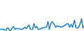 KN 21069098 /Exporte /Einheit = Preise (Euro/Tonne) /Partnerland: Aequat.guin. /Meldeland: Eur27_2020 /21069098:Lebensmittelzubereitungen, A.n.g., >= 1,5 ght Milchfett, >= 5 ght Saccharose Oder Isoglucose, >= 5 ght Glucose Oder >= 5 ght Starke Enthaltend