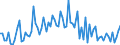 KN 21069098 /Exporte /Einheit = Preise (Euro/Tonne) /Partnerland: S.tome /Meldeland: Eur27_2020 /21069098:Lebensmittelzubereitungen, A.n.g., >= 1,5 ght Milchfett, >= 5 ght Saccharose Oder Isoglucose, >= 5 ght Glucose Oder >= 5 ght Starke Enthaltend
