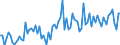 KN 21069098 /Exporte /Einheit = Preise (Euro/Tonne) /Partnerland: Kongo /Meldeland: Eur27_2020 /21069098:Lebensmittelzubereitungen, A.n.g., >= 1,5 ght Milchfett, >= 5 ght Saccharose Oder Isoglucose, >= 5 ght Glucose Oder >= 5 ght Starke Enthaltend