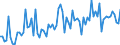 KN 21069098 /Exporte /Einheit = Preise (Euro/Tonne) /Partnerland: Dem. Rep. Kongo /Meldeland: Eur27_2020 /21069098:Lebensmittelzubereitungen, A.n.g., >= 1,5 ght Milchfett, >= 5 ght Saccharose Oder Isoglucose, >= 5 ght Glucose Oder >= 5 ght Starke Enthaltend