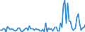 KN 21069098 /Exporte /Einheit = Preise (Euro/Tonne) /Partnerland: Ruanda /Meldeland: Eur27_2020 /21069098:Lebensmittelzubereitungen, A.n.g., >= 1,5 ght Milchfett, >= 5 ght Saccharose Oder Isoglucose, >= 5 ght Glucose Oder >= 5 ght Starke Enthaltend