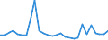 KN 21069098 /Exporte /Einheit = Preise (Euro/Tonne) /Partnerland: St. Helena /Meldeland: Europäische Union /21069098:Lebensmittelzubereitungen, A.n.g., >= 1,5 ght Milchfett, >= 5 ght Saccharose Oder Isoglucose, >= 5 ght Glucose Oder >= 5 ght Starke Enthaltend