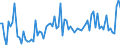 KN 21069098 /Exporte /Einheit = Preise (Euro/Tonne) /Partnerland: Angola /Meldeland: Eur27_2020 /21069098:Lebensmittelzubereitungen, A.n.g., >= 1,5 ght Milchfett, >= 5 ght Saccharose Oder Isoglucose, >= 5 ght Glucose Oder >= 5 ght Starke Enthaltend