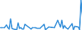 KN 21069098 /Exporte /Einheit = Preise (Euro/Tonne) /Partnerland: Eritrea /Meldeland: Eur27_2020 /21069098:Lebensmittelzubereitungen, A.n.g., >= 1,5 ght Milchfett, >= 5 ght Saccharose Oder Isoglucose, >= 5 ght Glucose Oder >= 5 ght Starke Enthaltend
