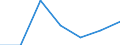 KN 21069099 /Exporte /Einheit = Preise (Euro/Tonne) /Partnerland: Deutschland /Meldeland: Eur27 /21069099:Lebensmittelzubereitungen, A.n.g., >= 1,5 ght Milchfett, 2,5 ght Milchprotein, 5 ght Saccharose Oder Isoglucose, 5 ght Glucose Oder 5 ght Staerke Enthaltend