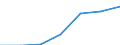 KN 21069099 /Exporte /Einheit = Preise (Euro/Tonne) /Partnerland: Italien /Meldeland: Eur27 /21069099:Lebensmittelzubereitungen, A.n.g., >= 1,5 ght Milchfett, 2,5 ght Milchprotein, 5 ght Saccharose Oder Isoglucose, 5 ght Glucose Oder 5 ght Staerke Enthaltend