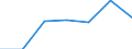 KN 21069099 /Exporte /Einheit = Preise (Euro/Tonne) /Partnerland: Ver.koenigreich /Meldeland: Eur27 /21069099:Lebensmittelzubereitungen, A.n.g., >= 1,5 ght Milchfett, 2,5 ght Milchprotein, 5 ght Saccharose Oder Isoglucose, 5 ght Glucose Oder 5 ght Staerke Enthaltend