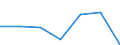 KN 21069099 /Exporte /Einheit = Preise (Euro/Tonne) /Partnerland: Irland /Meldeland: Eur27 /21069099:Lebensmittelzubereitungen, A.n.g., >= 1,5 ght Milchfett, 2,5 ght Milchprotein, 5 ght Saccharose Oder Isoglucose, 5 ght Glucose Oder 5 ght Staerke Enthaltend