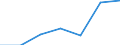 KN 21069099 /Exporte /Einheit = Preise (Euro/Tonne) /Partnerland: Daenemark /Meldeland: Eur27 /21069099:Lebensmittelzubereitungen, A.n.g., >= 1,5 ght Milchfett, 2,5 ght Milchprotein, 5 ght Saccharose Oder Isoglucose, 5 ght Glucose Oder 5 ght Staerke Enthaltend