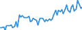 CN 2106 /Exports /Unit = Prices (Euro/ton) /Partner: United Kingdom(Northern Ireland) /Reporter: Eur27_2020 /2106:Food Preparations, N.e.s.