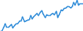 CN 2106 /Exports /Unit = Prices (Euro/ton) /Partner: United Kingdom(Excluding Northern Ireland) /Reporter: Eur27_2020 /2106:Food Preparations, N.e.s.