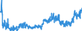CN 2106 /Exports /Unit = Prices (Euro/ton) /Partner: Canary /Reporter: Eur27_2020 /2106:Food Preparations, N.e.s.