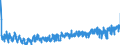 CN 2106 /Exports /Unit = Prices (Euro/ton) /Partner: Finland /Reporter: Eur27_2020 /2106:Food Preparations, N.e.s.