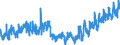 CN 2106 /Exports /Unit = Prices (Euro/ton) /Partner: Andorra /Reporter: Eur27_2020 /2106:Food Preparations, N.e.s.