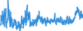 CN 2106 /Exports /Unit = Prices (Euro/ton) /Partner: Turkey /Reporter: Eur27_2020 /2106:Food Preparations, N.e.s.