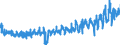 CN 2106 /Exports /Unit = Prices (Euro/ton) /Partner: Latvia /Reporter: Eur27_2020 /2106:Food Preparations, N.e.s.