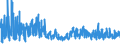 CN 2106 /Exports /Unit = Prices (Euro/ton) /Partner: Azerbaijan /Reporter: Eur27_2020 /2106:Food Preparations, N.e.s.
