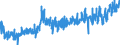 CN 2106 /Exports /Unit = Prices (Euro/ton) /Partner: Bosnia-herz. /Reporter: Eur27_2020 /2106:Food Preparations, N.e.s.