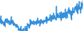 CN 2106 /Exports /Unit = Prices (Euro/ton) /Partner: For.jrep.mac /Reporter: Eur27_2020 /2106:Food Preparations, N.e.s.