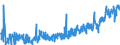CN 2106 /Exports /Unit = Prices (Euro/ton) /Partner: Serbia /Reporter: Eur27_2020 /2106:Food Preparations, N.e.s.