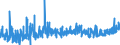 CN 2106 /Exports /Unit = Prices (Euro/ton) /Partner: Togo /Reporter: Eur27_2020 /2106:Food Preparations, N.e.s.
