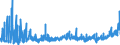 CN 2106 /Exports /Unit = Prices (Euro/ton) /Partner: Benin /Reporter: Eur27_2020 /2106:Food Preparations, N.e.s.