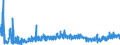 CN 2106 /Exports /Unit = Prices (Euro/ton) /Partner: Congo /Reporter: Eur27_2020 /2106:Food Preparations, N.e.s.