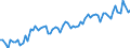 KN 21 /Exporte /Einheit = Preise (Euro/Tonne) /Partnerland: Ver.koenigreich(Nordirland) /Meldeland: Eur27_2020 /21:Verschiedene Lebensmittelzubereitungen