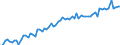 KN 21 /Exporte /Einheit = Preise (Euro/Tonne) /Partnerland: Ver.koenigreich(Ohne Nordirland) /Meldeland: Eur27_2020 /21:Verschiedene Lebensmittelzubereitungen