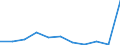 KN 21 /Exporte /Einheit = Preise (Euro/Tonne) /Partnerland: Ceuta und Melilla /Meldeland: Eur27 /21:Verschiedene Lebensmittelzubereitungen