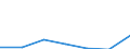 KN 21 /Exporte /Einheit = Preise (Euro/Tonne) /Partnerland: Schweiz /Meldeland: Eur27 /21:Verschiedene Lebensmittelzubereitungen