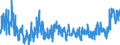 CN 21 /Exports /Unit = Prices (Euro/ton) /Partner: Turkey /Reporter: Eur27_2020 /21:Miscellaneous Edible Preparations