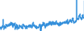 KN 21 /Exporte /Einheit = Preise (Euro/Tonne) /Partnerland: Estland /Meldeland: Eur27_2020 /21:Verschiedene Lebensmittelzubereitungen