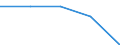 KN 21 /Exporte /Einheit = Preise (Euro/Tonne) /Partnerland: Tschechoslow /Meldeland: Eur27 /21:Verschiedene Lebensmittelzubereitungen