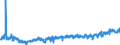 KN 21 /Exporte /Einheit = Preise (Euro/Tonne) /Partnerland: Slowakei /Meldeland: Eur27_2020 /21:Verschiedene Lebensmittelzubereitungen