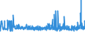 KN 21 /Exporte /Einheit = Preise (Euro/Tonne) /Partnerland: Tadschikistan /Meldeland: Eur27_2020 /21:Verschiedene Lebensmittelzubereitungen