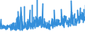 KN 21 /Exporte /Einheit = Preise (Euro/Tonne) /Partnerland: Kirgistan /Meldeland: Eur27_2020 /21:Verschiedene Lebensmittelzubereitungen