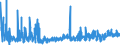 KN 21 /Exporte /Einheit = Preise (Euro/Tonne) /Partnerland: Libyen /Meldeland: Eur27_2020 /21:Verschiedene Lebensmittelzubereitungen