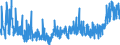 CN 21 /Exports /Unit = Prices (Euro/ton) /Partner: Egypt /Reporter: Eur27_2020 /21:Miscellaneous Edible Preparations