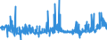 KN 21 /Exporte /Einheit = Preise (Euro/Tonne) /Partnerland: Guinea-biss. /Meldeland: Eur27_2020 /21:Verschiedene Lebensmittelzubereitungen